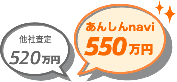 車買取・査定・下取りを依頼した際の価格