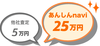 車買取・査定・下取りを依頼した際の価格