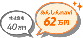 車買取・査定・下取りを依頼した際の価格